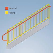 How to attach an deck stairs handrail to stair post. 8 Different Types Of Staircase Railings Handrails Materials