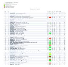 Music Charts Chris Bellamy