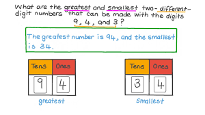 Question Video: Identifying the Smallest and the Greatest 2-Digit Numbers  That Could Be Formed Using the Given Numbers | Nagwa