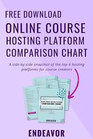 Online Course Hosting Platforms Comparison Chart Online