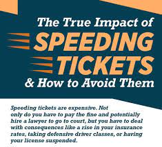 What To Do If You Get A Speeding Ticket Einsurance gambar png