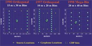 Differences In Cdp Bin Geometries For Time Lapse Seismic