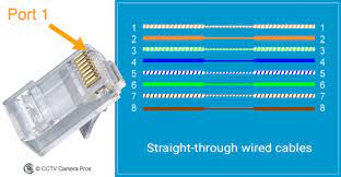 It is tested to a higher specification to. Cat 5 Wiring Diagram Crossover Cable Diagram