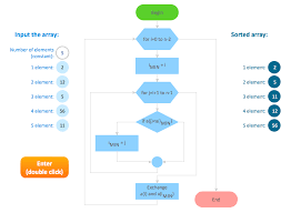 Flow Chart Design How To Design A Good Flowchart Create