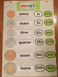 Canadian Money Activities And Posters Teaching Money
