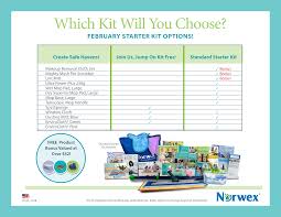 Norwex Usa Kit Comparison Chart Quickly Share What Is