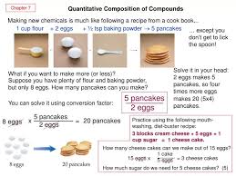 quanative composition of compounds