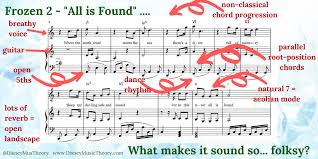It affects how a note is attacked in standard musical notation, the printed notes themselves don't generally convey much information. Disney Music Theory Blog