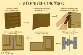 understanding cabinet refacing