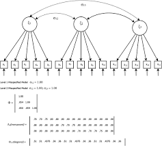 Bayesian Structural Equation Modeling