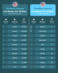 most common car inspired baby names