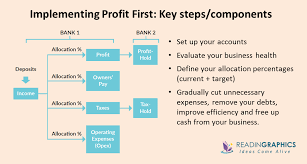 And it's not just profit. Book Summary Profit First Mike Michalowicz