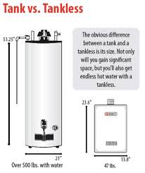 Tankless Water Heater 101 Anthony Plumbing Heating Cooling