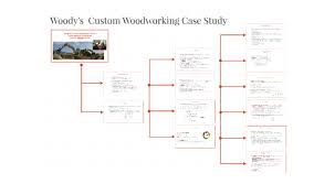 Woodys Custom Woodworking By Chris Dail On Prezi