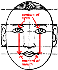 drawing faces head in eyes nose