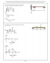 1 draw the shear and moment diagrams