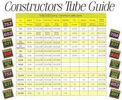 Steel Ti Tubes Info And Details