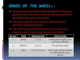 Grinding Wheel Specifications