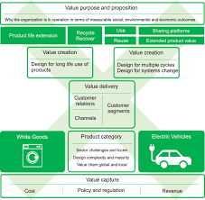 business model framework an overview
