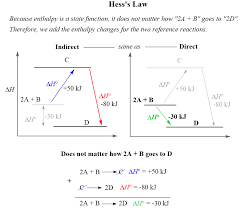 Hess S Law Practice Problems