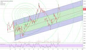 Cwbhf Stock Price And Chart Otc Cwbhf Tradingview