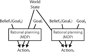 PDF] Theory-based Social Goal Inference | Semantic Scholar
