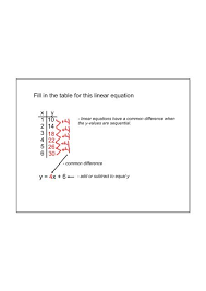 Fill In The Table For This Linear