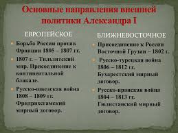 Мирный договор между россией и турцией, заключенный в бухаресте 16 (28) мая 1812 г. Ppt Otechestvennaya Vojna 1812 Goda Powerpoint Presentation Id 3247813