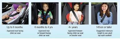 Child Restraint Car Seat Laws Mount