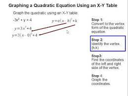 A Quadratic Equation Using An X Y Table