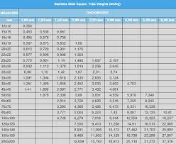 profile weight chart nikel stainless