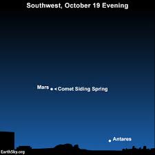 Comet Siding Springs Near Collision With Mars October