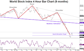 Dj World Stock Index Hourly Chart Argues For Additional