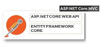 web api in asp net core mvc