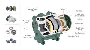 car ac compressor parts types and