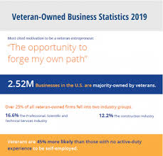 Veteran Owned Businesses Why Its Hard To Stay Afloat