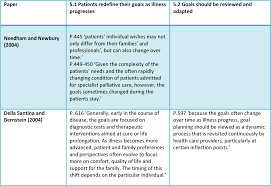 Table 8 From The Development And Evaluation Of A Goal