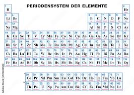 elements german tabular arrangement