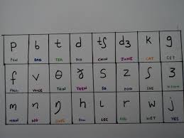 Express Teach Learn English Online The Phonemic Chart
