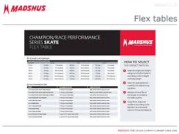 Madshus The Cross Country Company Since 1906 Skis Ppt Download