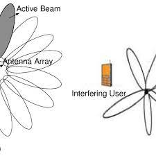 basic concept of smart antenna a