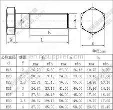 Metric Heavy Hex Structural Bolts Products China Products