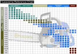 Chainsaw Bar Sizes Battery Size Guide Chainsaw File Chart