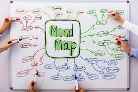 Auf dieser seite wird beschrieben, wie sie eine mind map erstellen und dabei bewährte methoden anwenden. Mindmap Erstellen Mindmapping Tools 5 Tipps Fur Mehr Ubersicht