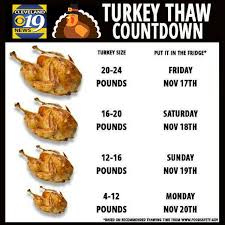 75 Cogent Turkey Thawing Time Chart