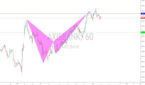 Axisbank Stock Price And Chart Nse Axisbank Tradingview Uk