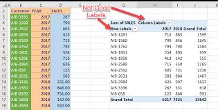 automatic row and column pivot table labels