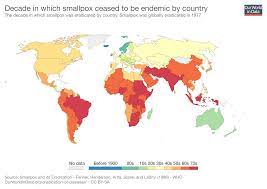 smallpox is the only human disease to