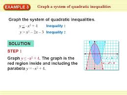 1 graph a quadratic inequality graph y