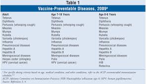 Pharmacists Role In Preventing Vaccine Preventable Diseases